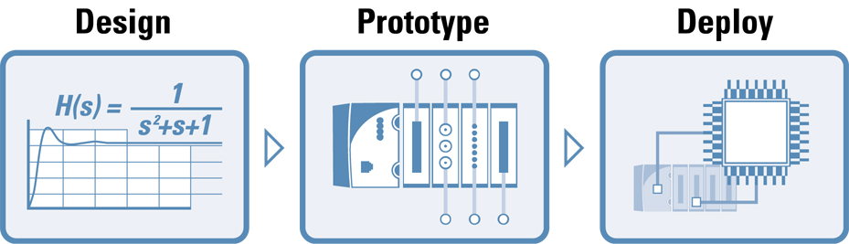 Embedded Systems Design With Platform Fpgas Pdf