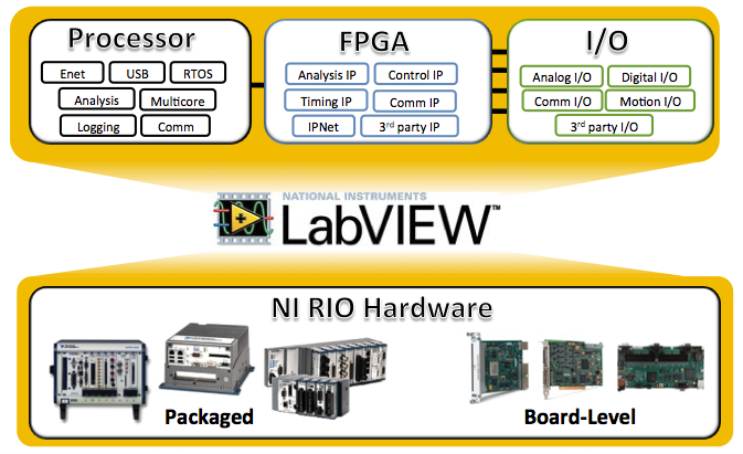 Embedded Systems Design With Platform Fpgas Pdf