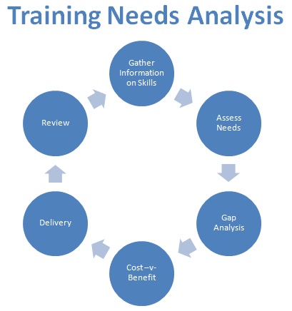 Employee Skills Matrix Template