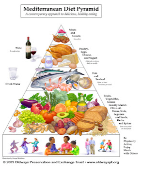 Empty Healthy Living Pyramid