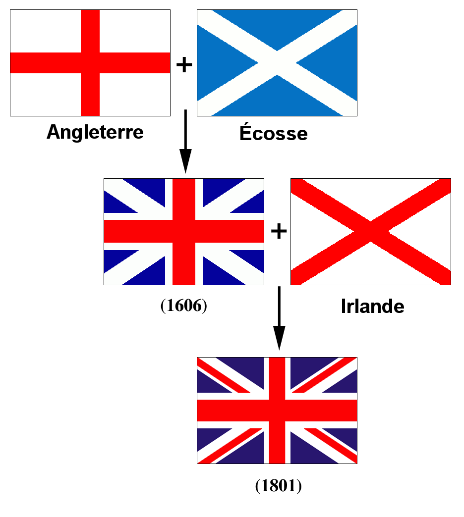 English Flag Images