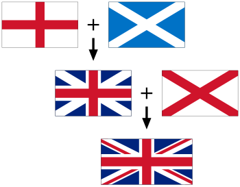 English Flag Png