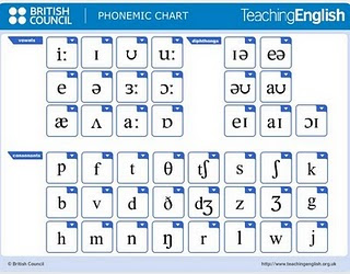 English Phonetics Chart