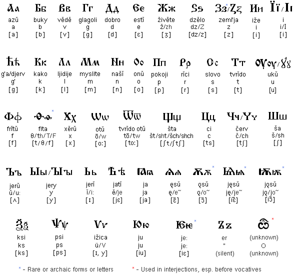 English Phonetics Symbols