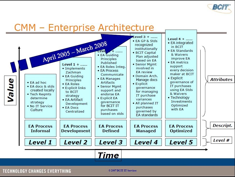 Enterprise Architecture