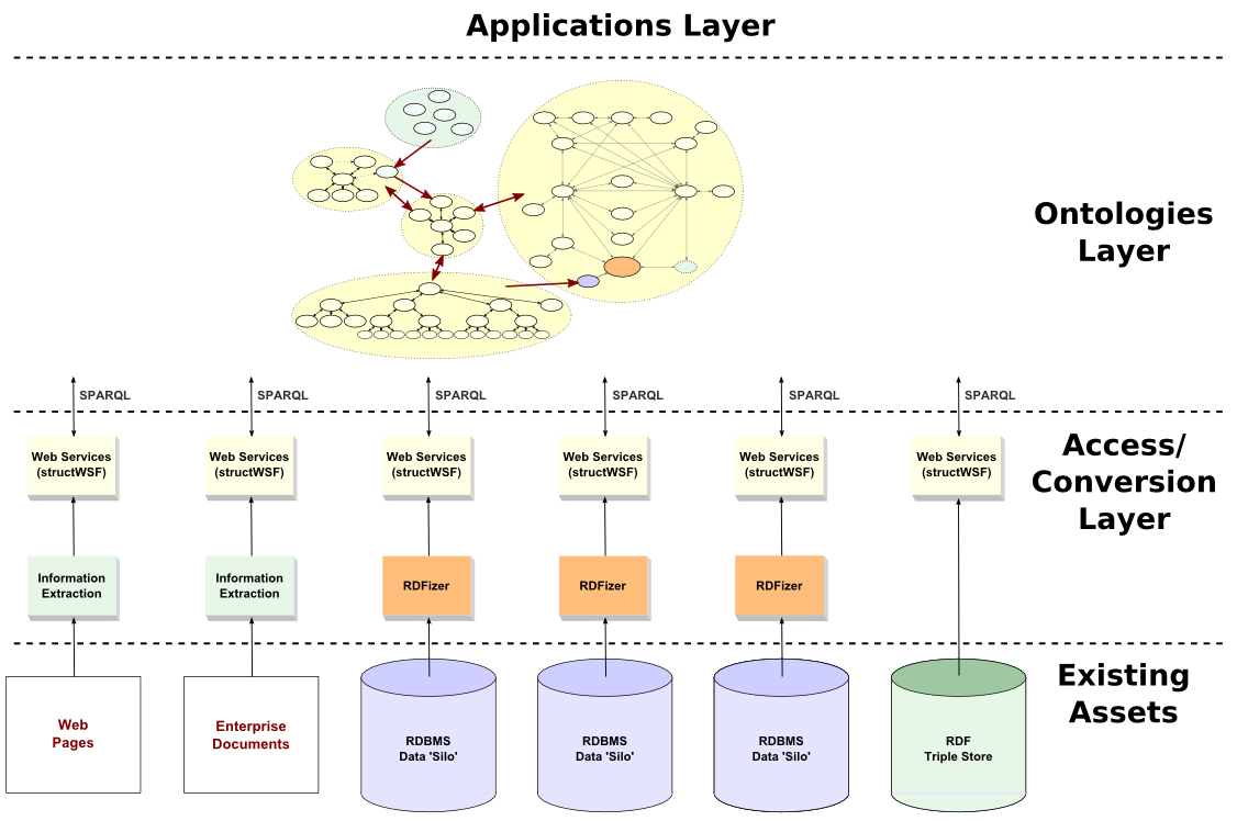 Enterprise Architecture