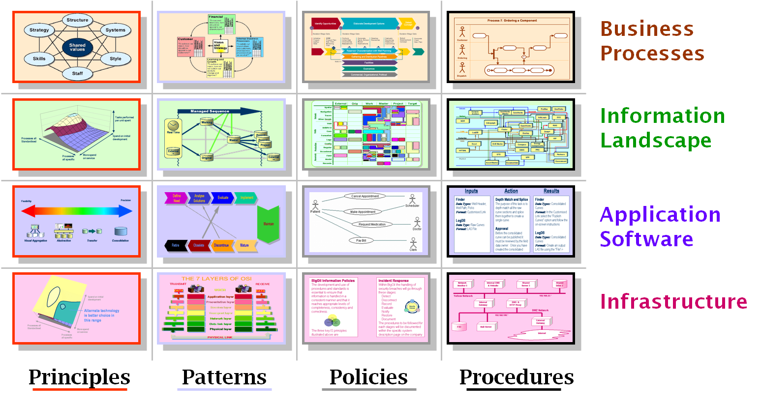 Enterprise Architecture