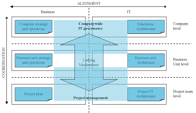 Enterprise Architecture As Strategy