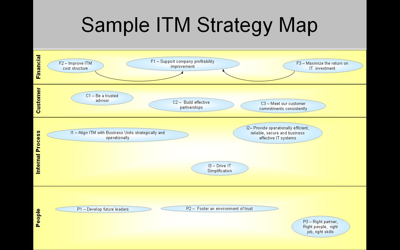 Enterprise Architecture As Strategy