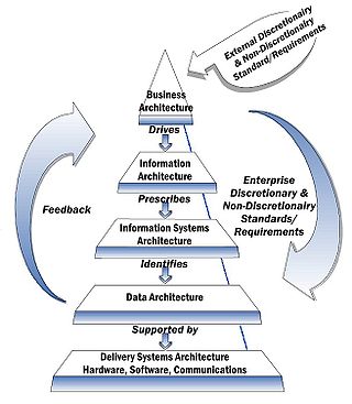 Enterprise Architecture As Strategy