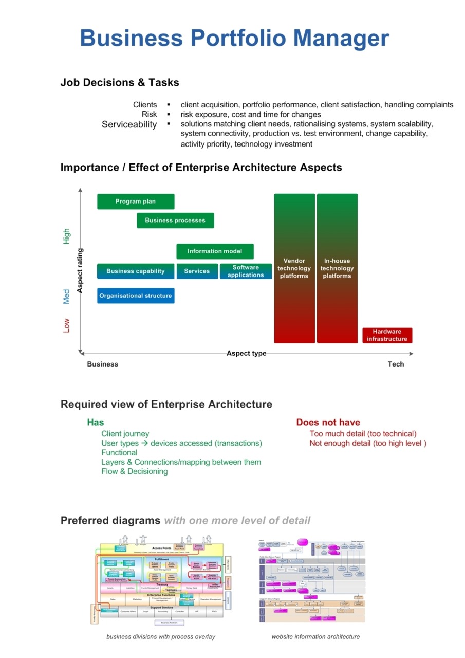 Enterprise Architecture As Strategy