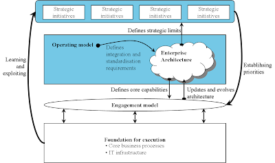 Enterprise Architecture As Strategy