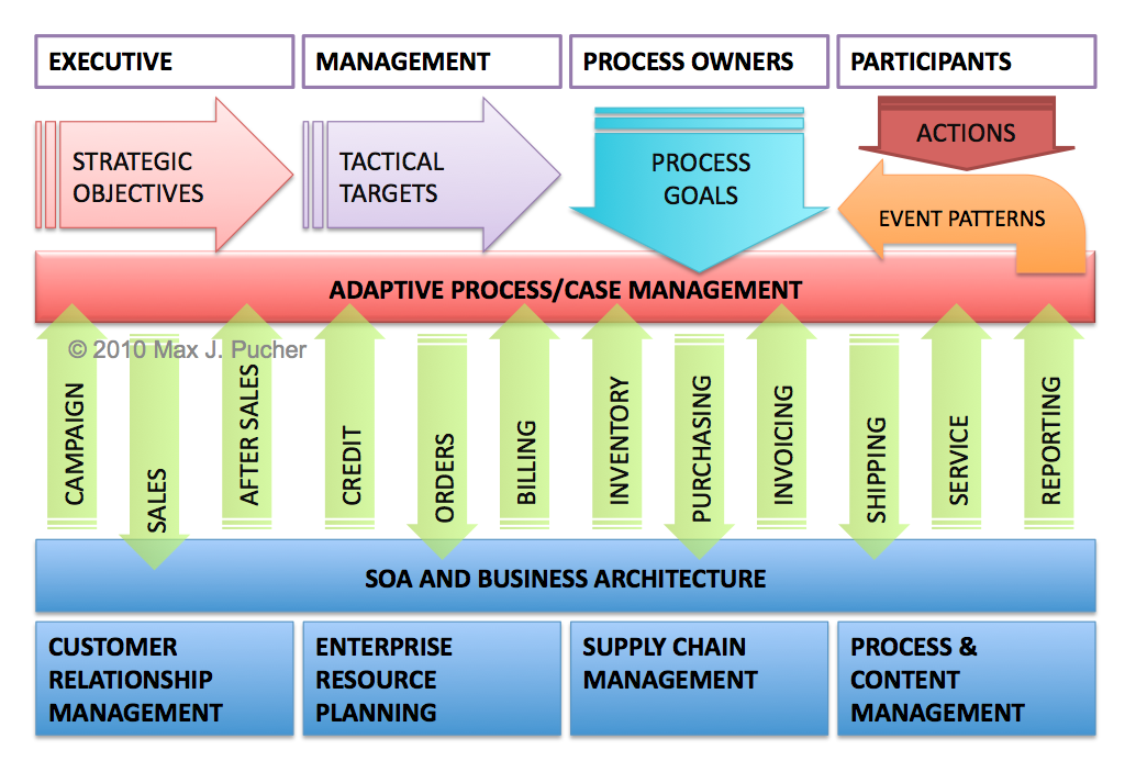 Enterprise Architecture As Strategy