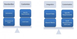 Enterprise Architecture As Strategy Creating A Foundation For Business Execution