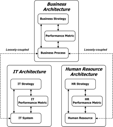 Enterprise Architecture As Strategy Pdf