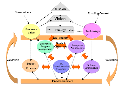 Enterprise Architecture As Strategy Pdf