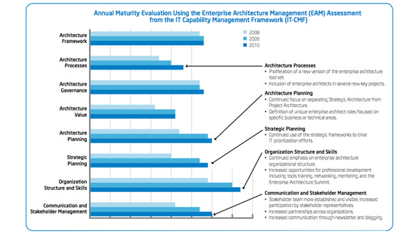 Enterprise Architecture As Strategy Pdf