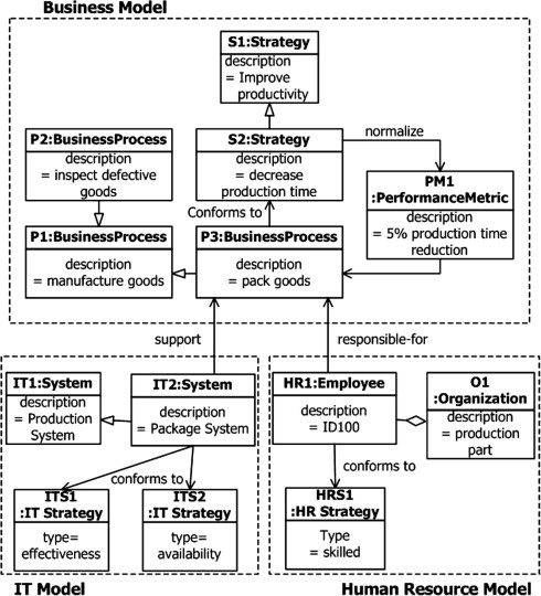 Enterprise Architecture As Strategy Pdf Download