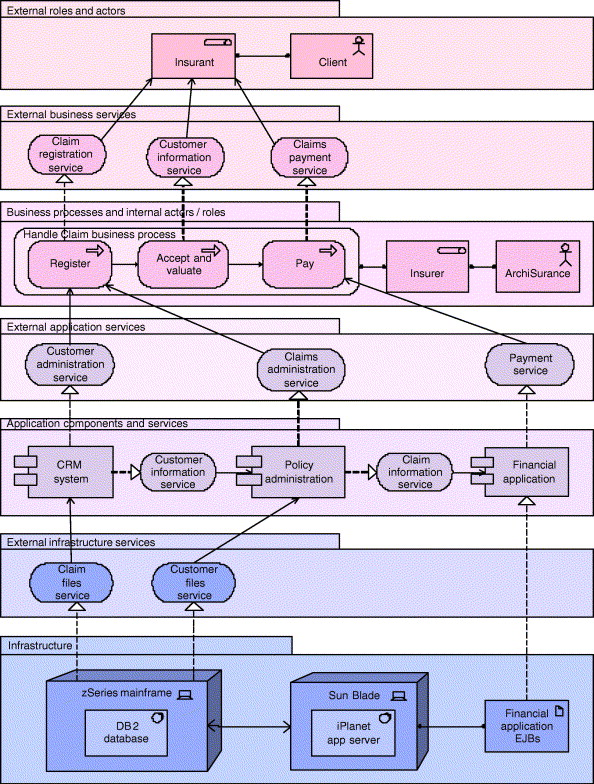 Enterprise Architecture As Strategy Ppt