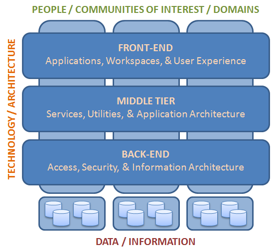 Enterprise Architecture Diagram