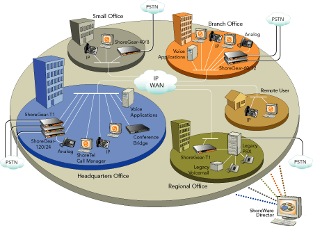 Enterprise Architecture Diagram