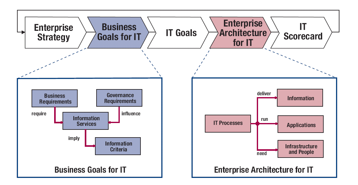 Enterprise Architecture Diagram