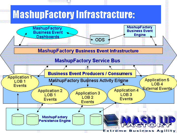 Enterprise Architecture Diagram