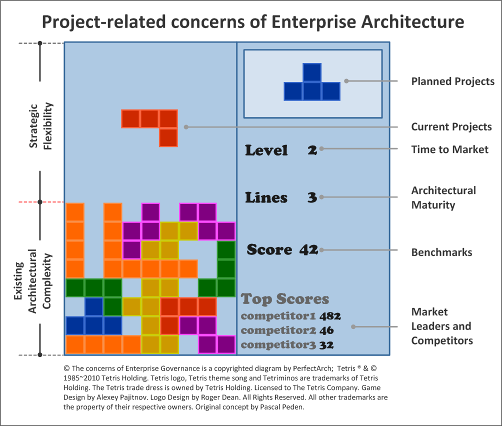 Enterprise Architecture Diagram