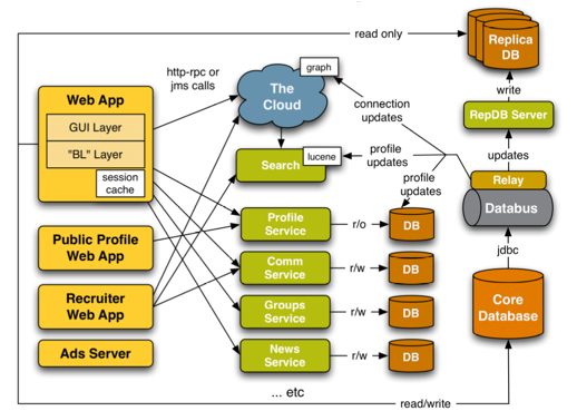 Enterprise Architecture Diagram Example