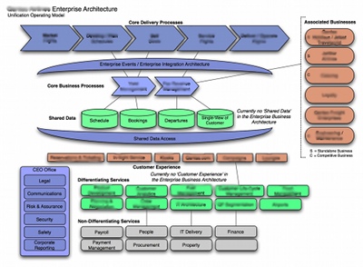 Enterprise Architecture Diagram Example