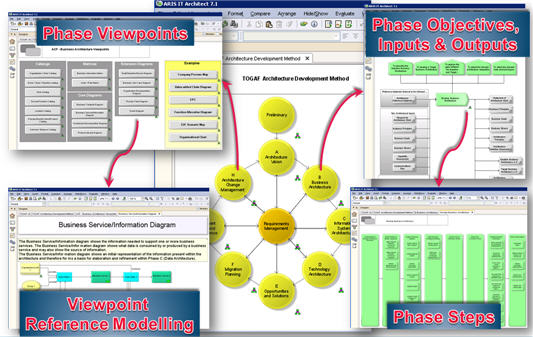 Enterprise Architecture Diagram Example