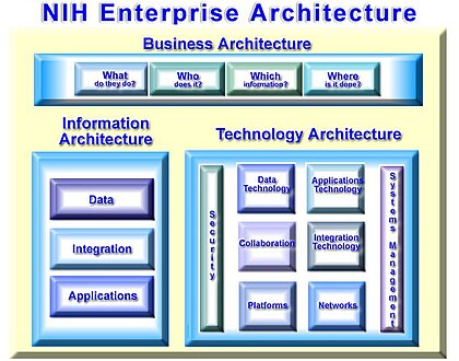 Enterprise Architecture Diagram Example