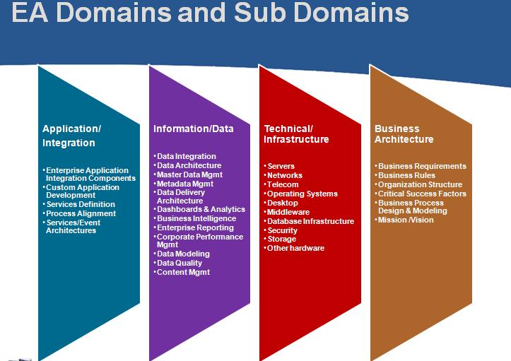 Enterprise Architecture Diagram Example