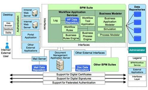 Enterprise Architecture Diagram Example