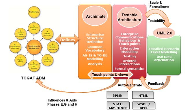 Enterprise Architecture Diagram Visio