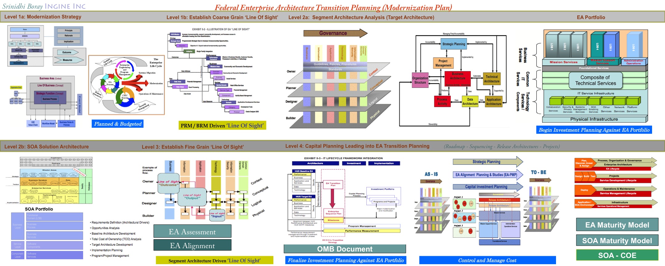 Enterprise Architecture Framework