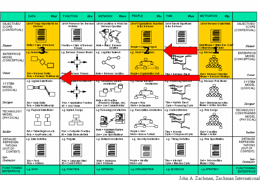 Enterprise Architecture Framework Diagram