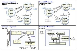 Enterprise Architecture Framework Example