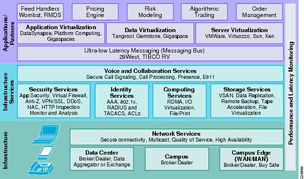 Enterprise Architecture Framework Example