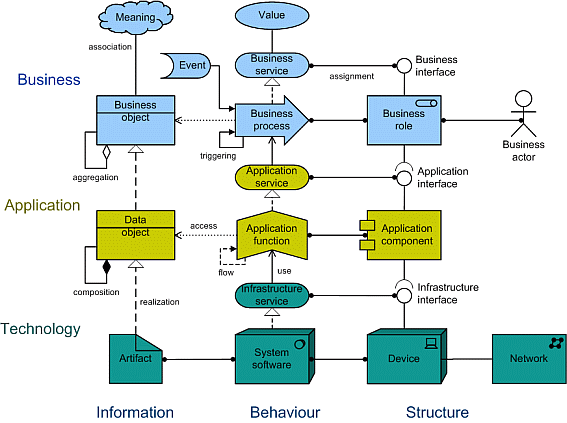 Enterprise Architecture Framework Example