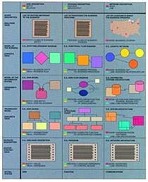 Enterprise Architecture Framework Ppt