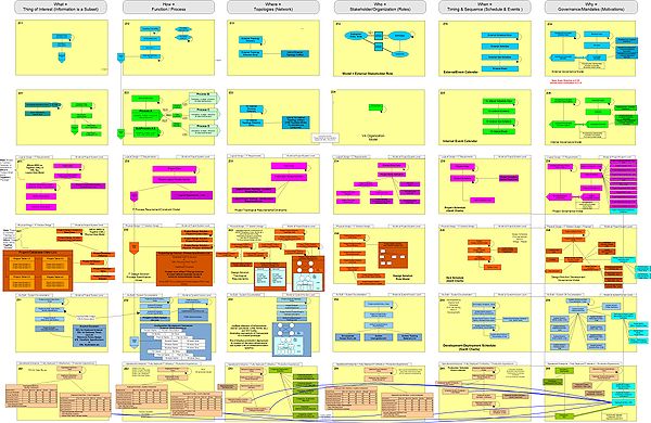 Enterprise Architecture Framework Ppt