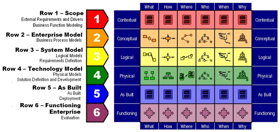 Enterprise Architecture Framework Ppt