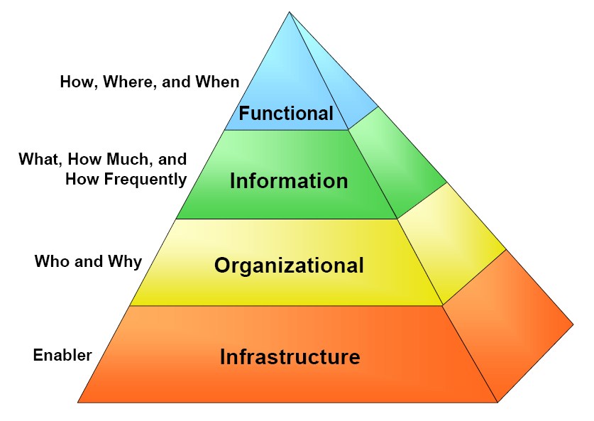 Enterprise Architecture Framework Tools