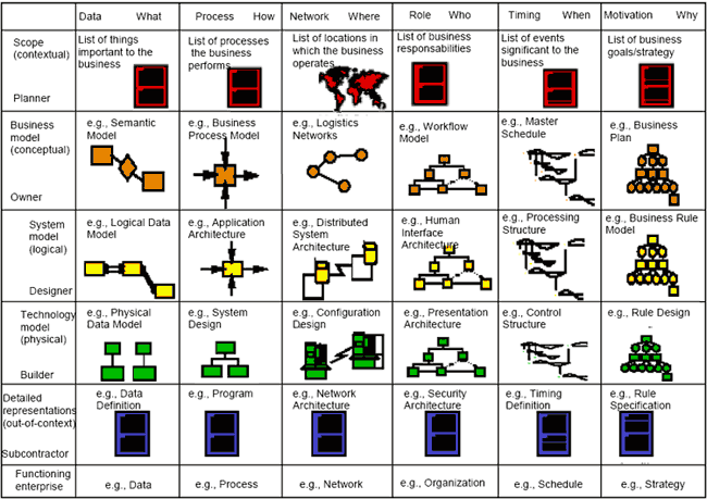 Enterprise Architecture Framework Tools