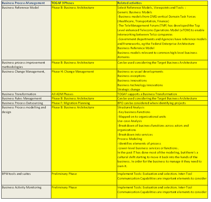 Enterprise Architecture Framework Tools