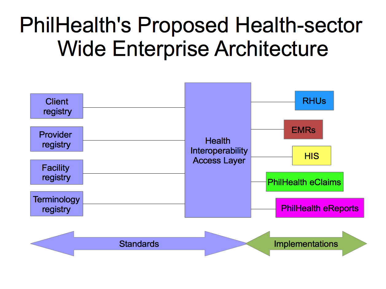 Enterprise Architecture Framework Tools