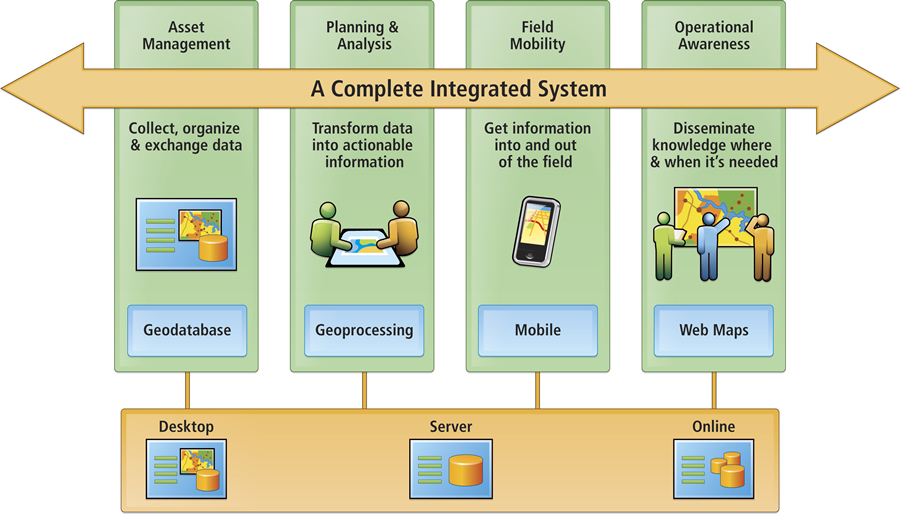 Enterprise Architecture Framework Training