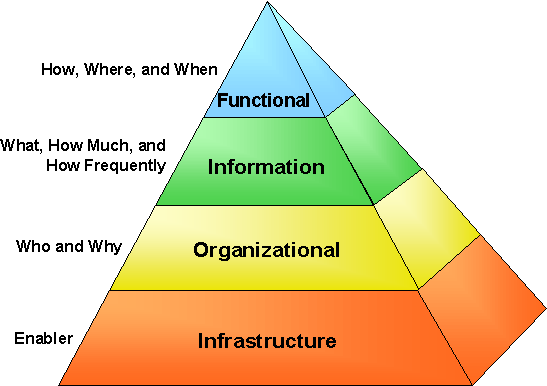 Enterprise Architecture Frameworks Comparison