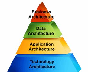 Enterprise Architecture Frameworks Comparison